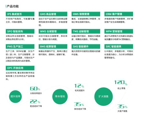 筷农科技 以数字化之力，赋能农业供应链智能化转型