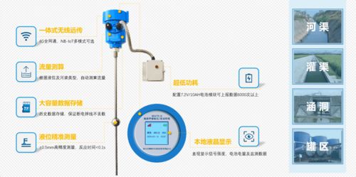 灌区智能信息化管理系统 赋能农业节水灌溉与智能农业管理