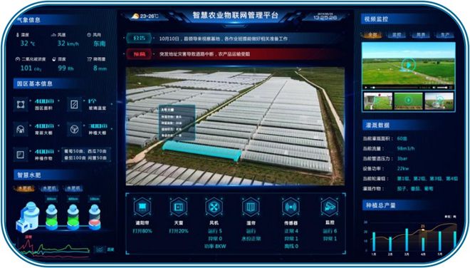 农业物联网管理系统开启智慧农业新时代